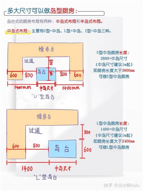 厨房灶台|一招教你拿捏厨房布局（附详细尺寸）